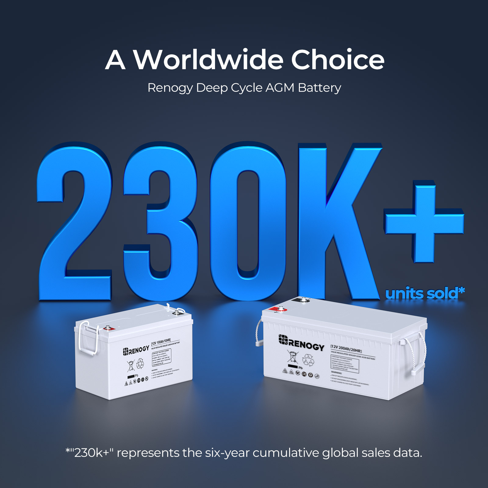 Renogy 딥 사이클 AGM 배터리, 3% 자체 방전 - Agm Deep Cycle Battery 리뷰 및 가격